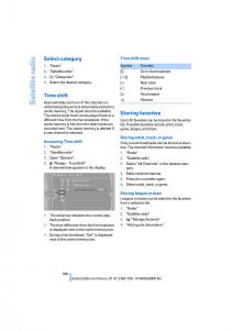 BMW-X5-X6-E71-E72-owners-manual page 170 min