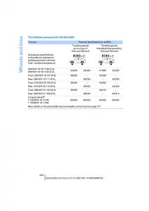 BMW-X5-X6-E71-E72-owners-manual page 236 min