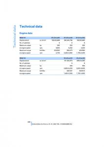 BMW-X5-X6-E71-E72-owners-manual page 270 min