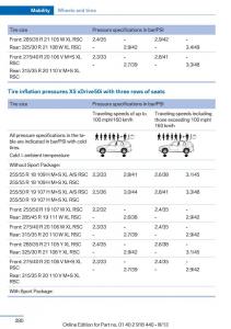 BMW-X5-X6-F15-F16-owners-manual page 280 min