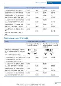 BMW-X5-X6-F15-F16-owners-manual page 281 min