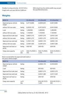 BMW-X5-X6-F15-F16-owners-manual page 320 min