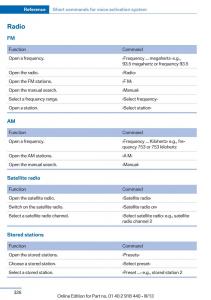 BMW-X5-X6-F15-F16-owners-manual page 326 min