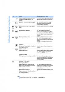 BMW-1-E87-convertible-owners-manual page 138 min