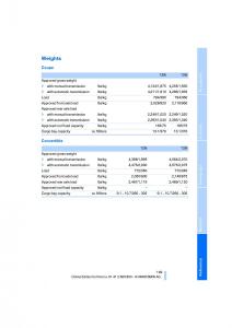 BMW-1-E87-convertible-owners-manual page 151 min