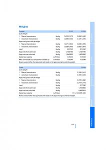 BMW-Z4-E89-owners-manual page 115 min