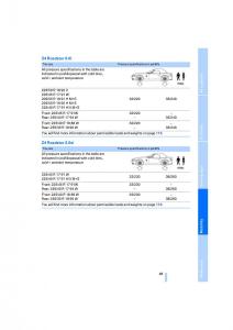 BMW-Z4-E89-owners-manual page 87 min