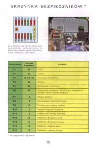 Citroen-Xantia-I-1-instrukcja-obslugi page 81 min