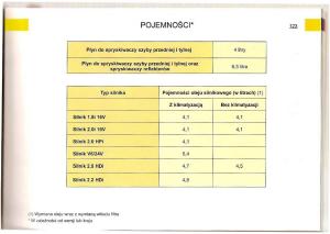 Citroen-C5-I-1-instrukcja-obslugi page 121 min