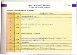 Citroen-C5-I-1-instrukcja-obslugi page 126 min