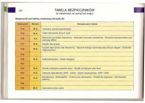 Citroen-C5-I-1-instrukcja-obslugi page 127 min