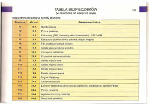 Citroen-C5-I-1-instrukcja-obslugi page 130 min