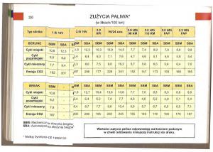 Citroen-C5-I-1-instrukcja-obslugi page 153 min