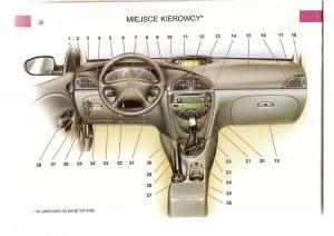 Citroen-C5-I-1-instrukcja-obslugi page 29 min