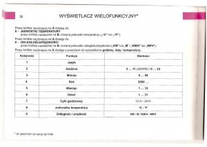 Citroen-C5-I-1-instrukcja-obslugi page 48 min