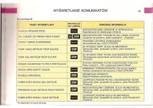 Citroen-C5-I-1-instrukcja-obslugi page 53 min