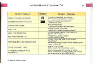 Citroen-C5-I-1-instrukcja-obslugi page 55 min