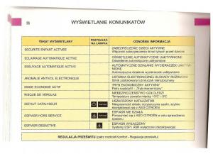 Citroen-C5-I-1-instrukcja-obslugi page 56 min