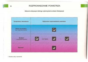 Citroen-C5-I-1-instrukcja-obslugi page 90 min