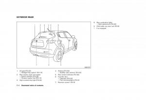 Nissan-Juke-owners-manual page 10 min