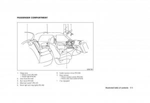 Nissan-Juke-owners-manual page 11 min