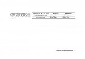 Nissan-Juke-owners-manual page 125 min