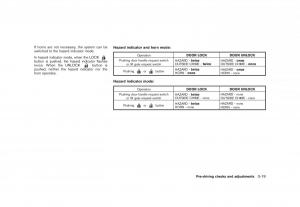 Nissan-Juke-owners-manual page 135 min