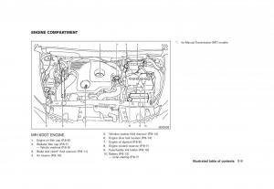 Nissan-Juke-owners-manual page 15 min