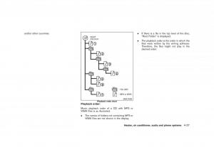 Nissan-Juke-owners-manual page 171 min