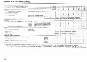 Suzuki-Jimny-III-3-owners-manual page 117 min