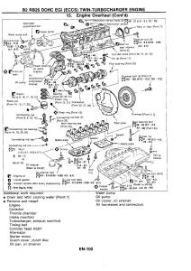 Nissan-GTR-R32-workshop-service-manual page 117 min