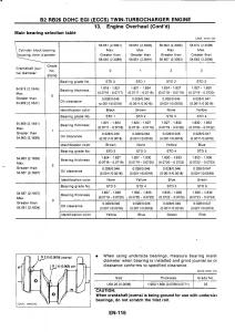 Nissan-GTR-R32-workshop-service-manual page 133 min