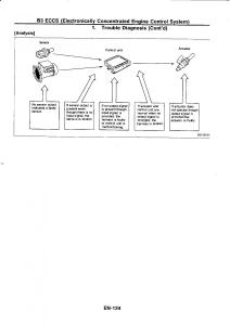 Nissan-GTR-R32-workshop-service-manual page 141 min