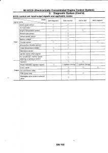 Nissan-GTR-R32-workshop-service-manual page 169 min