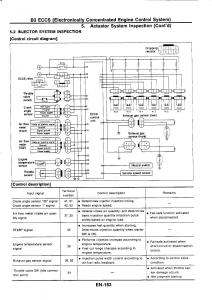 Nissan-GTR-R32-workshop-service-manual page 198 min