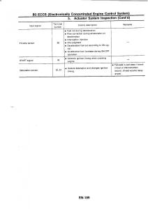 Nissan-GTR-R32-workshop-service-manual page 205 min