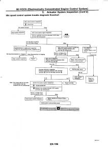 Nissan-GTR-R32-workshop-service-manual page 212 min