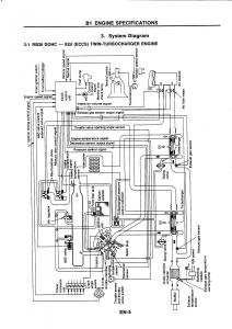 Nissan-GTR-R32-workshop-service-manual page 22 min