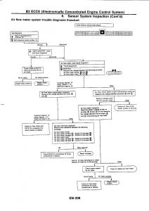 Nissan-GTR-R32-workshop-service-manual page 224 min