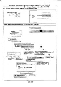 Nissan-GTR-R32-workshop-service-manual page 238 min