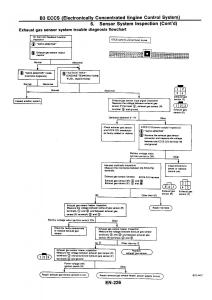 Nissan-GTR-R32-workshop-service-manual page 242 min