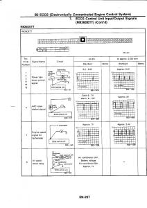 Nissan-GTR-R32-workshop-service-manual page 254 min