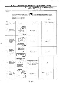 Nissan-GTR-R32-workshop-service-manual page 256 min