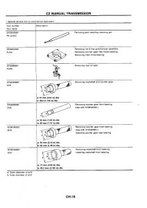 Nissan-GTR-R32-workshop-service-manual page 299 min