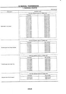 Nissan-GTR-R32-workshop-service-manual page 305 min