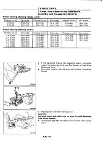 Nissan-GTR-R32-workshop-service-manual page 439 min