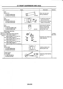 Nissan-GTR-R32-workshop-service-manual page 489 min