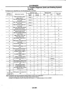 Nissan-GTR-R32-workshop-service-manual page 540 min