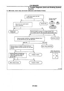 Nissan-GTR-R32-workshop-service-manual page 542 min