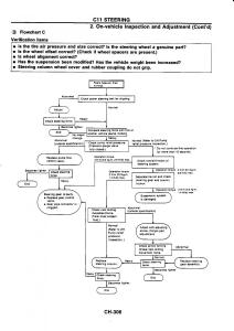 Nissan-GTR-R32-workshop-service-manual page 583 min